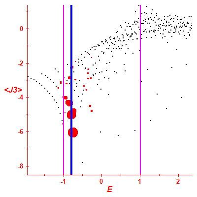 Peres lattice <J3>